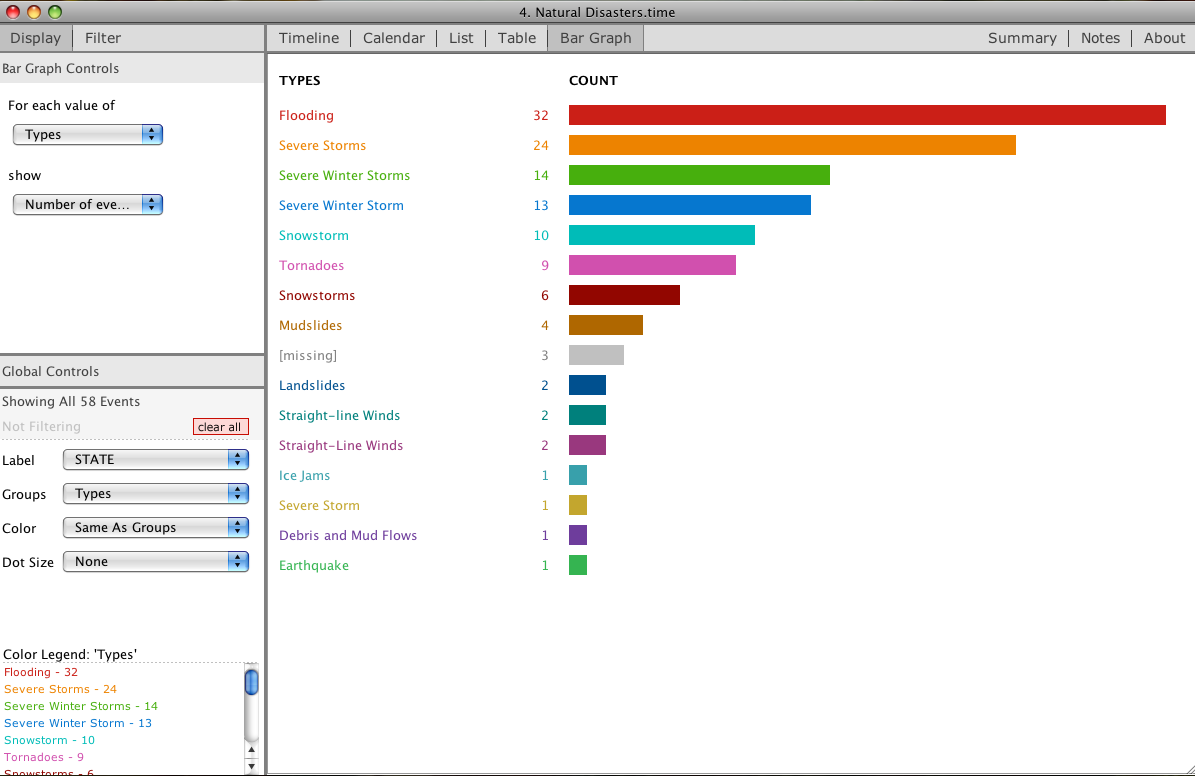 An example of the bar graph option on the topic of natural disasters